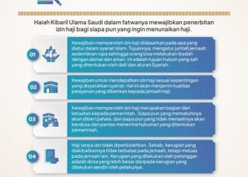 Fatwa Ulama Saudi Wajibkan Adanya Izin Haji bagi Siapa pun yang Akan Berhaji