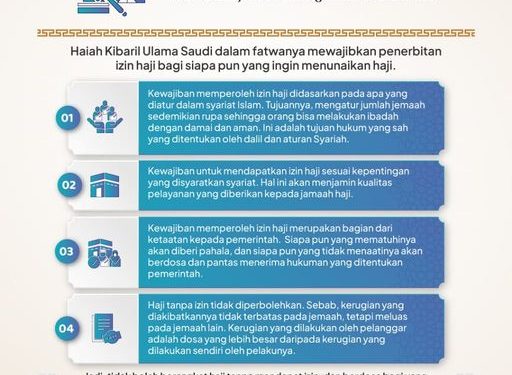 Fatwa Ulama Saudi Wajibkan Adanya Izin Haji bagi Siapa pun yang Akan Berhaji