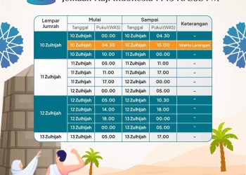 Ini Jadwal Lontar Jumrah Jemaah Haji Indonesia, Ada Waktu Larangan