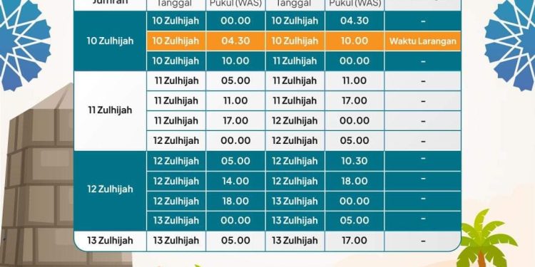 Ini Jadwal Lontar Jumrah Jemaah Haji Indonesia, Ada Waktu Larangan
